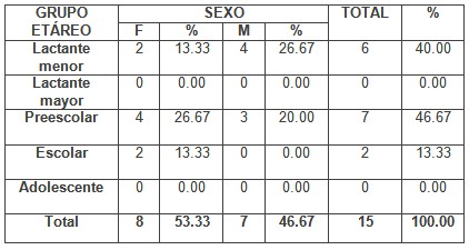neumonias_atipicas_pediatria/frecuencia_grupo_etareo