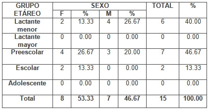 neumonias_atipicas_pediatria/frecuencia_grupo_etareo