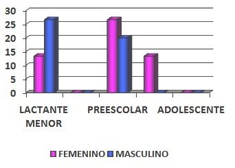 neumonias_atipicas_pediatria/frecuencia_grupo_etareo2