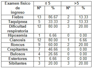 neumonias_atipicas_pediatria/hallazgos_examen_fisico