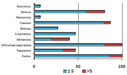 neumonias_atipicas_pediatria/hallazgos_examen_fisico2