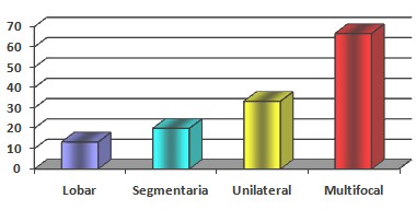 neumonias_atipicas_pediatria/hallazgos_radiologia_torax2