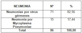 neumonias_atipicas_pediatria/incidencia_mycoplasma_neumonia neumonias_atipicas_pediatria/incidencia_mycoplasma_neumonia