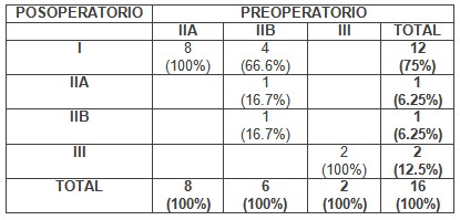 paralisis_cerebral_infantil/comparacion_preoperatorio_postoperatorio