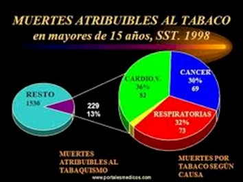 programa_tabaco_salud/muertes_atribuibles_tabaco