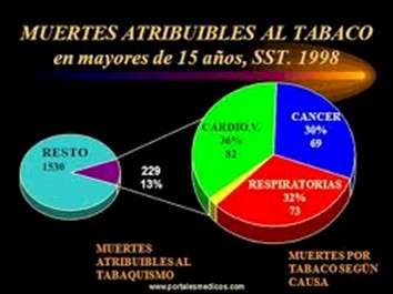 programa_tabaco_salud/muertes_atribuibles_tabaco programa_tabaco_salud/muertes_atribuibles_tabaco
