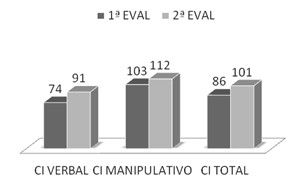 rehabilitacion_trastorno_lenguaje/evaluacion_cociente_intelectual rehabilitacion_trastorno_lenguaje/evaluacion_cociente_intelectual