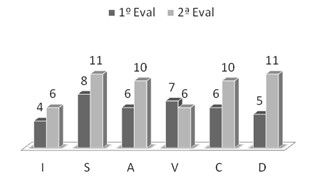 rehabilitacion_trastorno_lenguaje/evaluacion_verbal_WISC-R