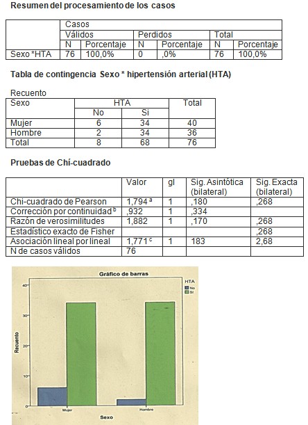 riesgo_dislipemia_hipertension/arterial_hombre_mujer