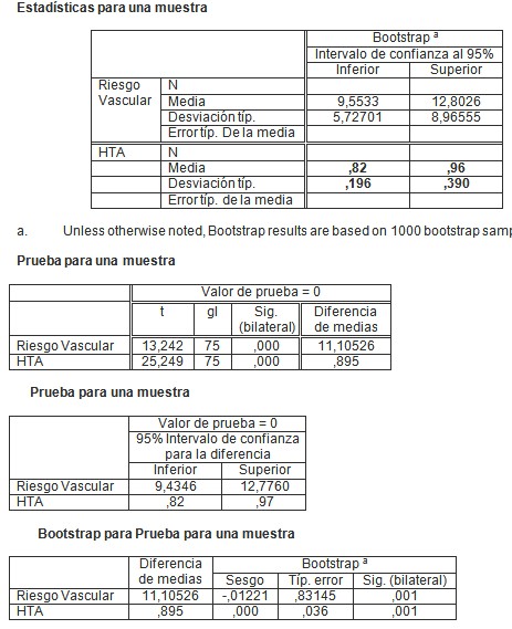 riesgo_dislipemia_hipertension/bootstrap_muestra_HTA