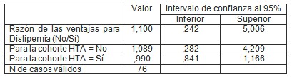 riesgo_dislipemia_hipertension/estimacion_de_riesgo riesgo_dislipemia_hipertension/estimacion_de_riesgo