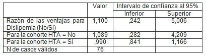 riesgo_dislipemia_hipertension/estimacion_de_riesgo