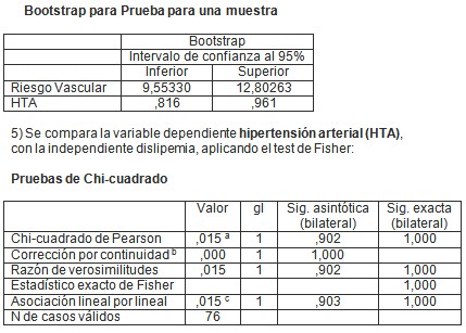 riesgo_dislipemia_hipertension/prueba_chi_cuadrado