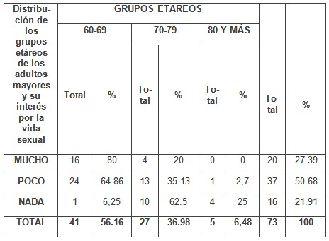 sexo_adultos_mayores/adultos_vida_sexual