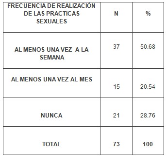 sexo_adultos_mayores/frecuencia_practicas_sexuales