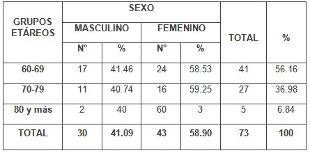sexo_adultos_mayores/grupos_etareos_sexo