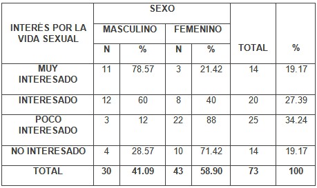 sexo_adultos_mayores/interes_vida_sexual