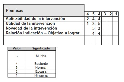 sindrome_ovario_poliquistico/aplicabilidad_novedad_intervencion