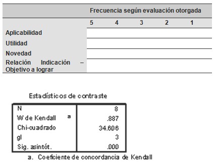 sindrome_ovario_poliquistico/coeficiente_concordancia_Kendall