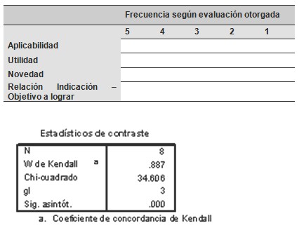 sindrome_ovario_poliquistico/coeficiente_concordancia_Kendall sindrome_ovario_poliquistico/coeficiente_concordancia_Kendall