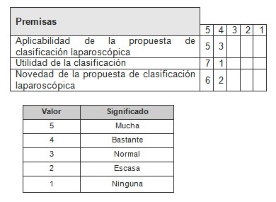 sindrome_ovario_poliquistico/laparoscopia_clasificacion_laparoscopica sindrome_ovario_poliquistico/laparoscopia_clasificacion_laparoscopica