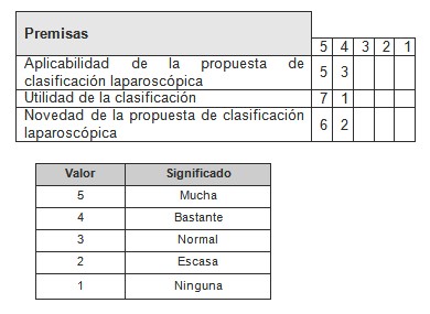 sindrome_ovario_poliquistico/laparoscopia_clasificacion_laparoscopica