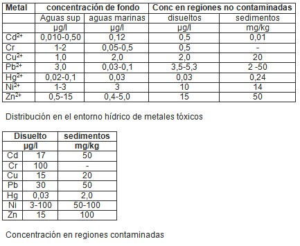 toxicos_ambientales_salud/metales_entorno_hidrico