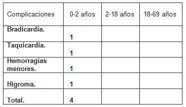 tratamiento_endoscopico_hidrocefalia/complicaciones_tecnica_endoscopia tratamiento_endoscopico_hidrocefalia/complicaciones_tecnica_endoscopia