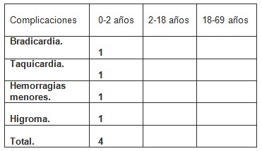 tratamiento_endoscopico_hidrocefalia/complicaciones_tecnica_endoscopia