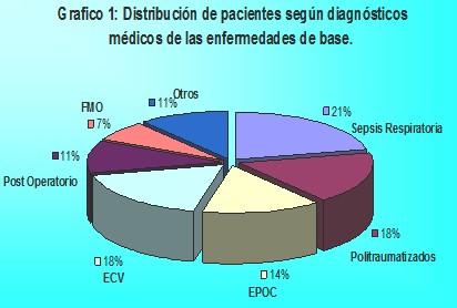 ulceras_ulcera_presion/enfermedad_base_patologia