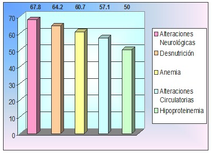 ulceras_ulcera_presion/factores_predisponentes_riesgo