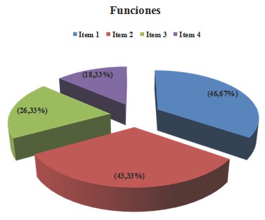 unidad_docente_enfermeria/estructura_administrativa_funcional