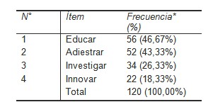 unidad_docente_enfermeria/funciones_educacion_investigacion