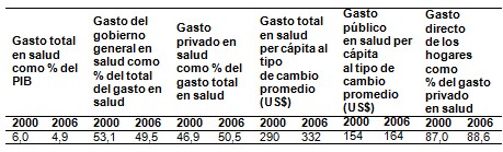 Mision_Barrio_Adentro/aumento_gasto_salud Mision_Barrio_Adentro/aumento_gasto_salud