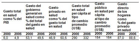 Mision_Barrio_Adentro/aumento_gasto_salud