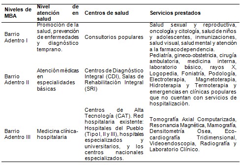 Mision_Barrio_Adentro/salud_servicios_prestados