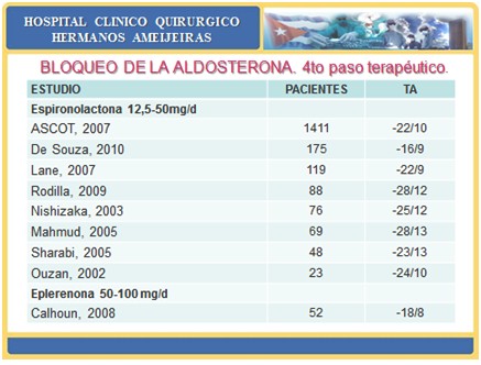 combinaciones_farmacos_antihipertensivos/bloqueo_de_aldosterona