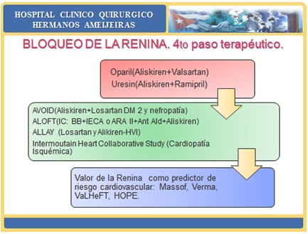 combinaciones_farmacos_antihipertensivos/bloqueo_de_renina