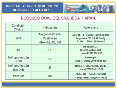 combinaciones_farmacos_antihipertensivos/bloqueo_dual_sra