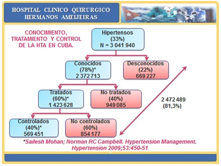 combinaciones_farmacos_antihipertensivos/conocimiento_tratamiento_control