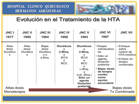 combinaciones_farmacos_antihipertensivos/evolucion_tratamiento_hta