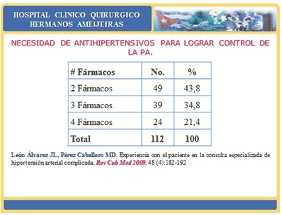 combinaciones_farmacos_antihipertensivos/necesidad_antihipertensivos_control
