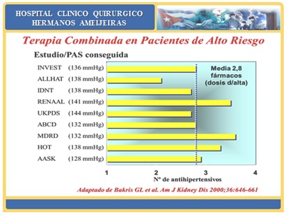 combinaciones_farmacos_antihipertensivos/terapia_alto_riesgo