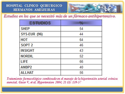 combinaciones_farmacos_antihipertensivos/tratamiento_farmacologico_combinado