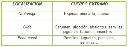 cuerpo_ORL_nasal/localizacion_cuerpo cuerpo_ORL_nasal/localizacion_cuerpo