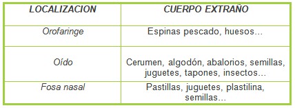 cuerpo_ORL_nasal/localizacion_cuerpo