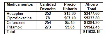 devolucion_devoluciones_medicamentos/ahorro_total_importe devolucion_devoluciones_medicamentos/ahorro_total_importe