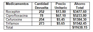 devolucion_devoluciones_medicamentos/ahorro_total_importe