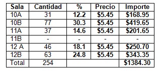 devolucion_devoluciones_medicamentos/cefuroxima_importe_total devolucion_devoluciones_medicamentos/cefuroxima_importe_total