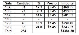 devolucion_devoluciones_medicamentos/cefuroxima_importe_total